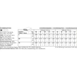 Kjole, bluse og bukser